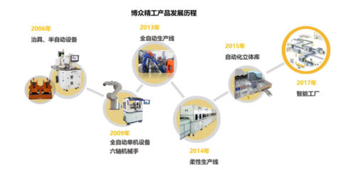2021科創板風云:34個智能玩家吸金230億,果鏈玩家遇冷?